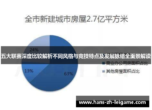 五大联赛深度比较解析不同风格与竞技特点及发展脉络全面景解读 五大联赛深度比较解析不同风格与竞技特点及发展脉络全面景解读