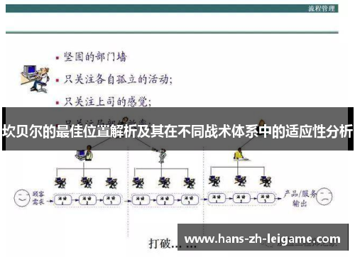 坎贝尔的最佳位置解析及其在不同战术体系中的适应性分析 坎贝尔的最佳位置解析及其在不同战术体系中的适应性分析