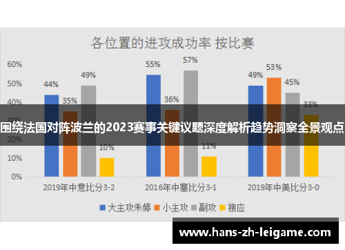 围绕法国对阵波兰的2023赛事关键议题深度解析趋势洞察全景观点