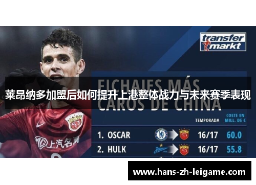 莱昂纳多加盟后如何提升上港整体战力与未来赛季表现
