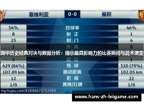 西甲历史经典对决与数据分析：揭示最具影响力的比赛瞬间与战术演变