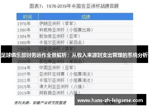 足球俱乐部财务运作全景解析：从收入来源到支出管理的系统分析