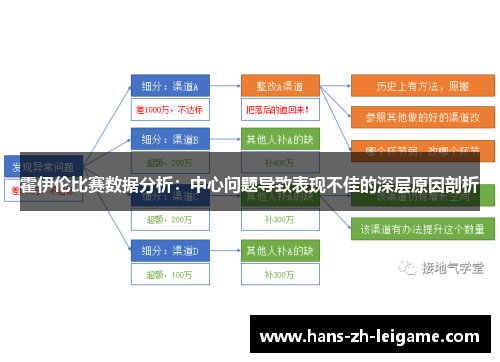 霍伊伦比赛数据分析:中心问题导致表现不佳的深层原因剖析 霍伊伦比赛数据分析:中心问题导致表现不佳的深层原因剖析