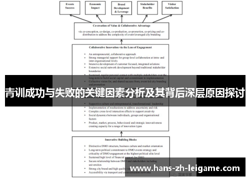 青训成功与失败的关键因素分析及其背后深层原因探讨 青训成功与失败的关键因素分析及其背后深层原因探讨