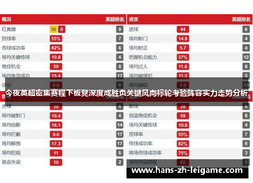 今夜英超密集赛程下板凳深度成胜负关键风向标轮考验阵容实力走势分析