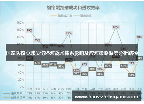 国家队核心球员伤停对战术体系影响及应对策略深度分析路径 国家队核心球员伤停对战术体系影响及应对策略深度分析路径