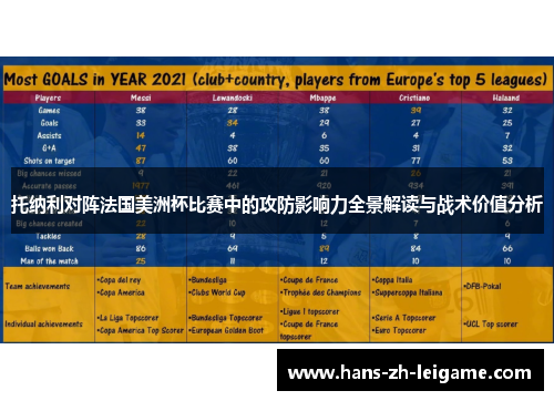 托纳利对阵法国美洲杯比赛中的攻防影响力全景解读与战术价值分析 托纳利对阵法国美洲杯比赛中的攻防影响力全景解读与战术价值分析